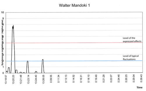 Mental Test Grafik 1