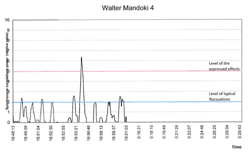 Mental Test Grafik 2