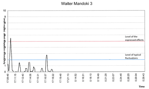 Mental Test Grafik 3